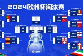 历届欧超杯冠军比分